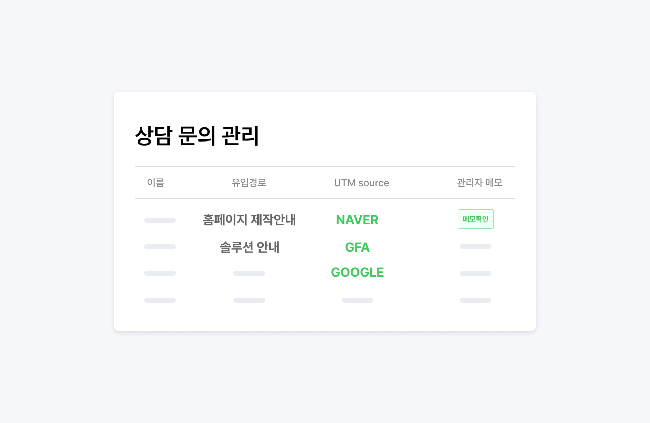 유입 경로와 상담 문의를 연결해 보여주는 관리자 화면