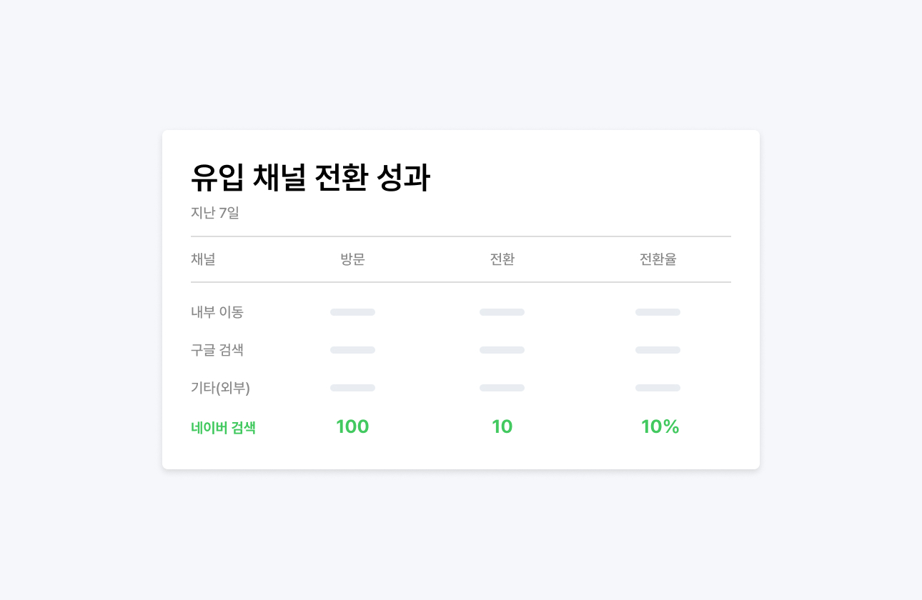 상담 문의와 유입 경로를 연결해 보여주는 관리자 화면